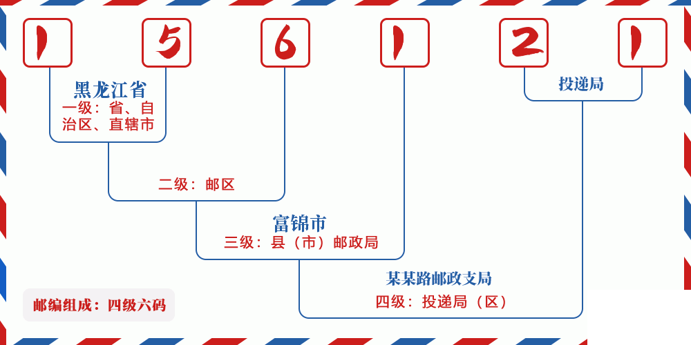 邮编156121含义