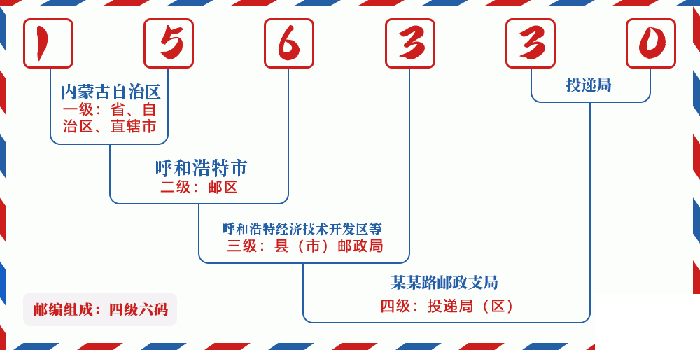 邮编156330含义