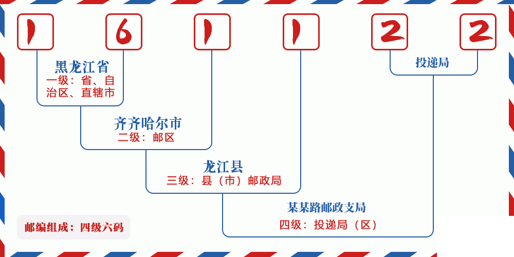 邮编161122含义