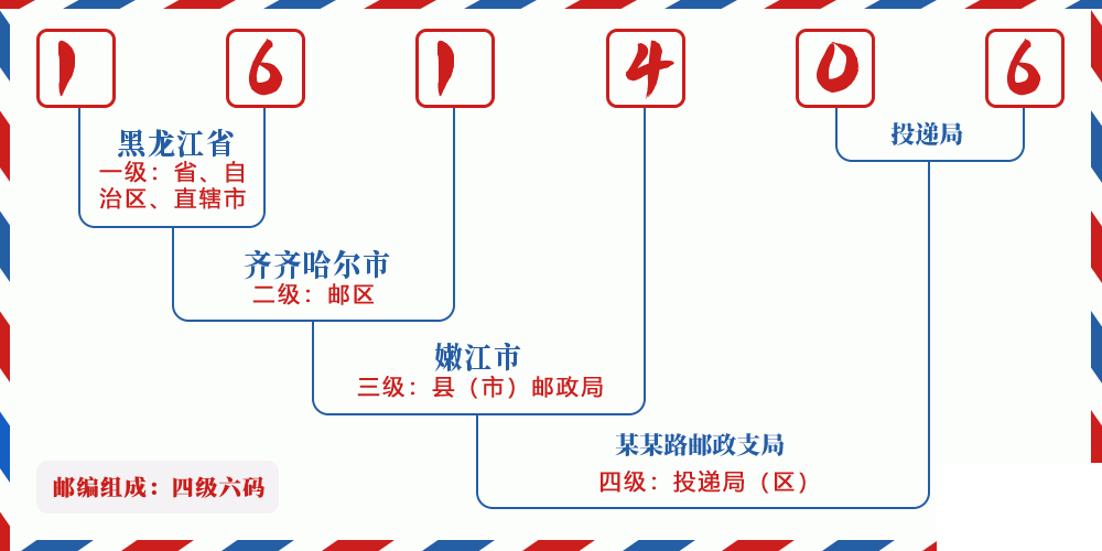 邮编161406含义