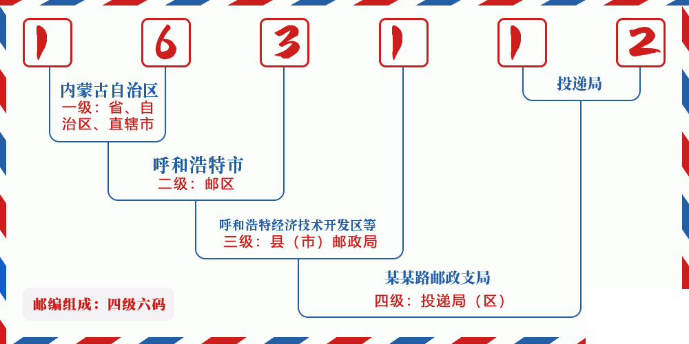 邮编163112含义