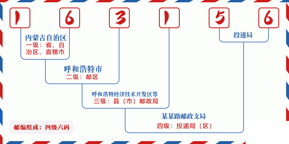邮编163156含义