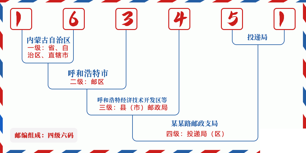 邮编163451含义