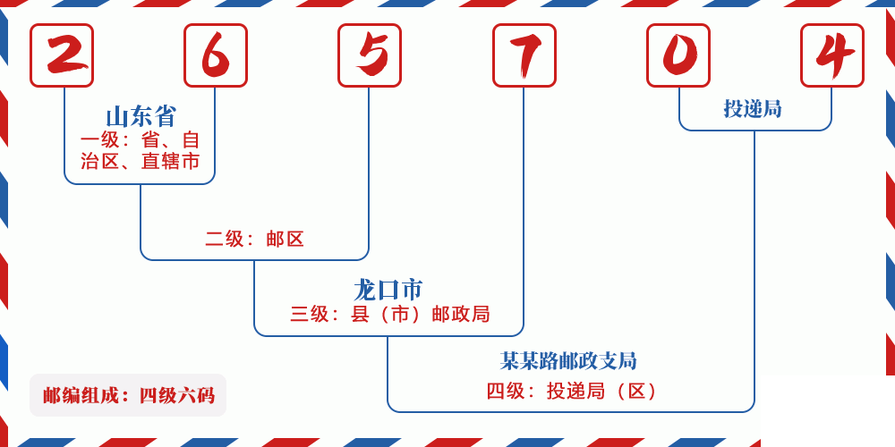 邮编265704含义
