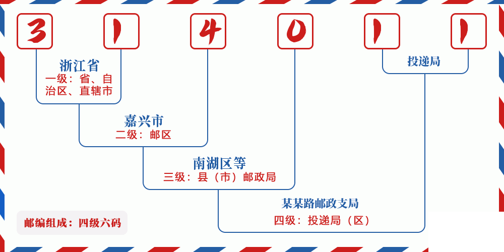 邮编314011含义