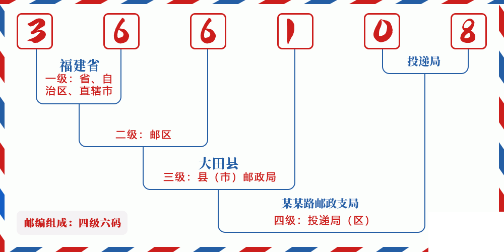 邮编366108含义