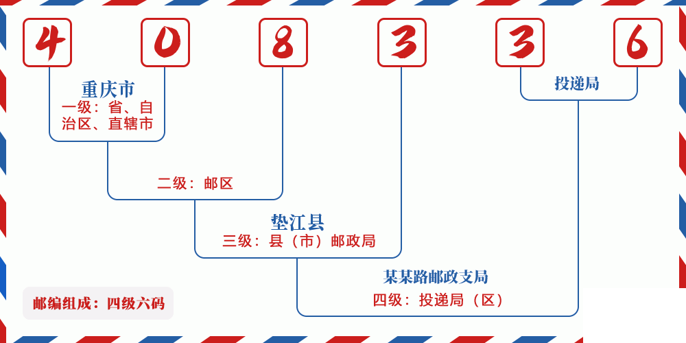 邮编408336含义