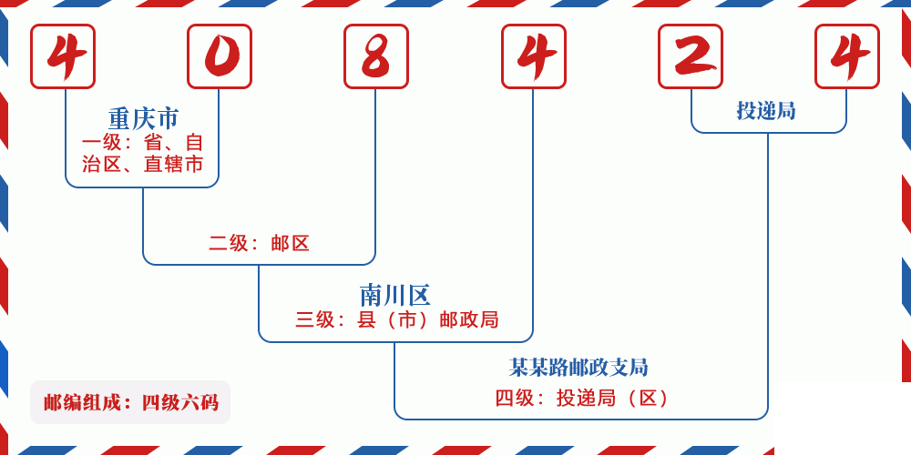 邮编408424含义