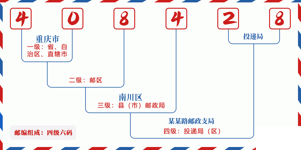邮编408428含义