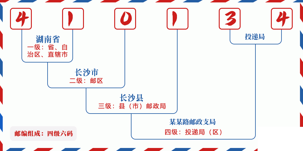 邮编410134含义