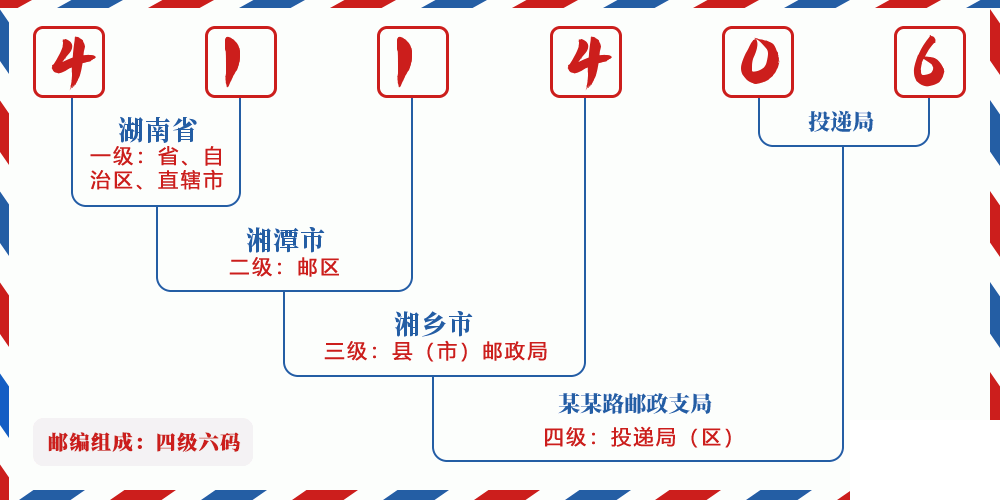 邮编411406含义