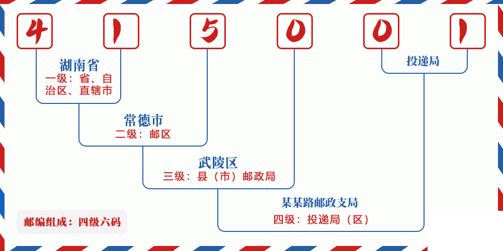 邮编415001含义