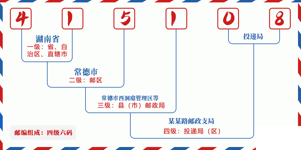 邮编415108含义