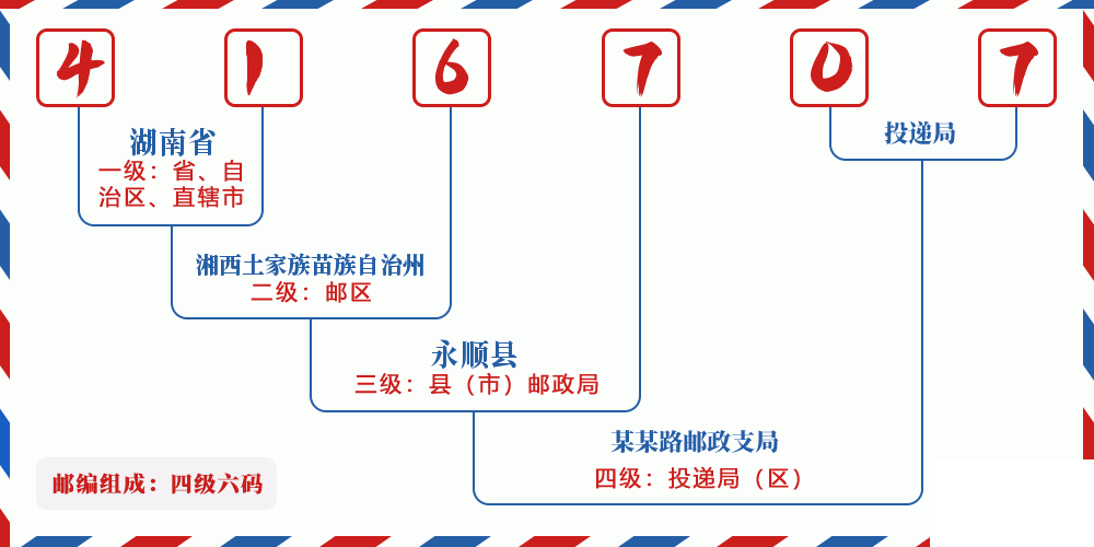 邮编416707含义