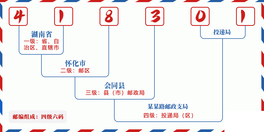 邮编418301含义