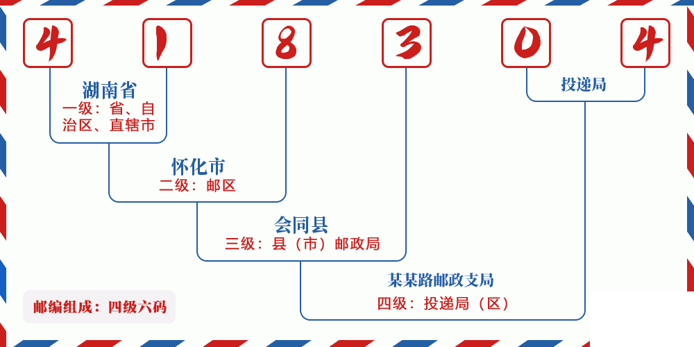 邮编418304含义