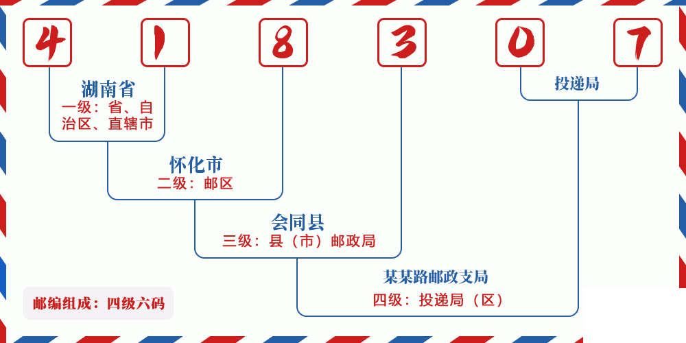 邮编418307含义