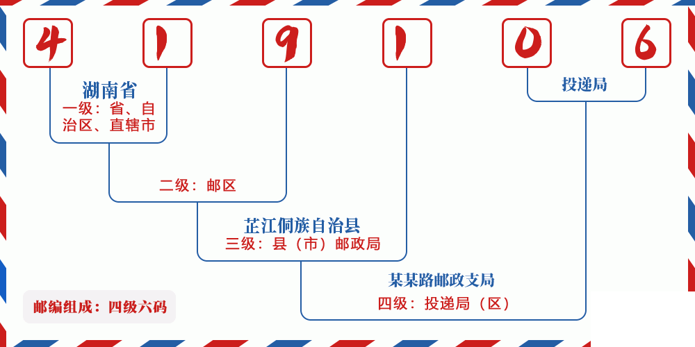 邮编419106含义