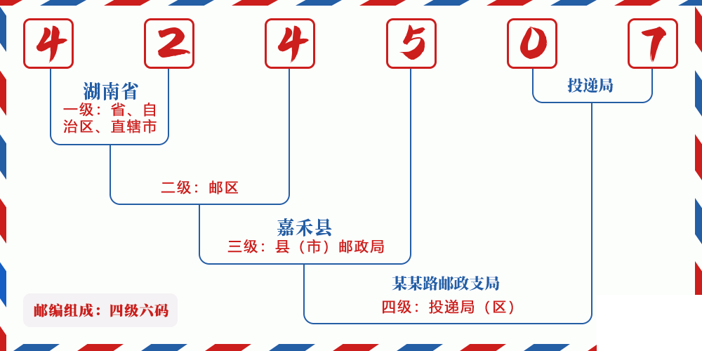 邮编424507含义