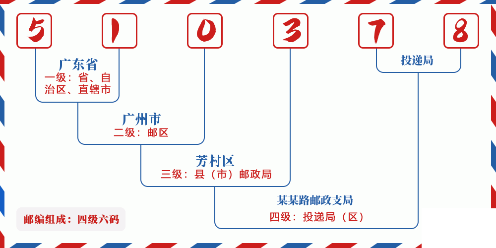 邮编510378含义