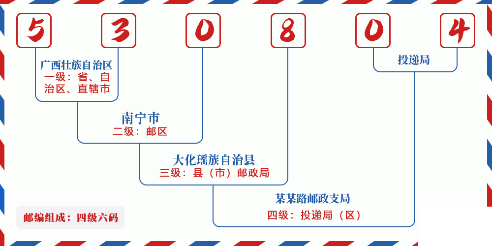 邮编530804含义