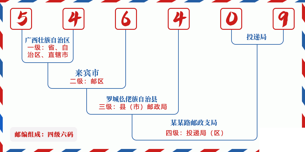 邮编546409含义