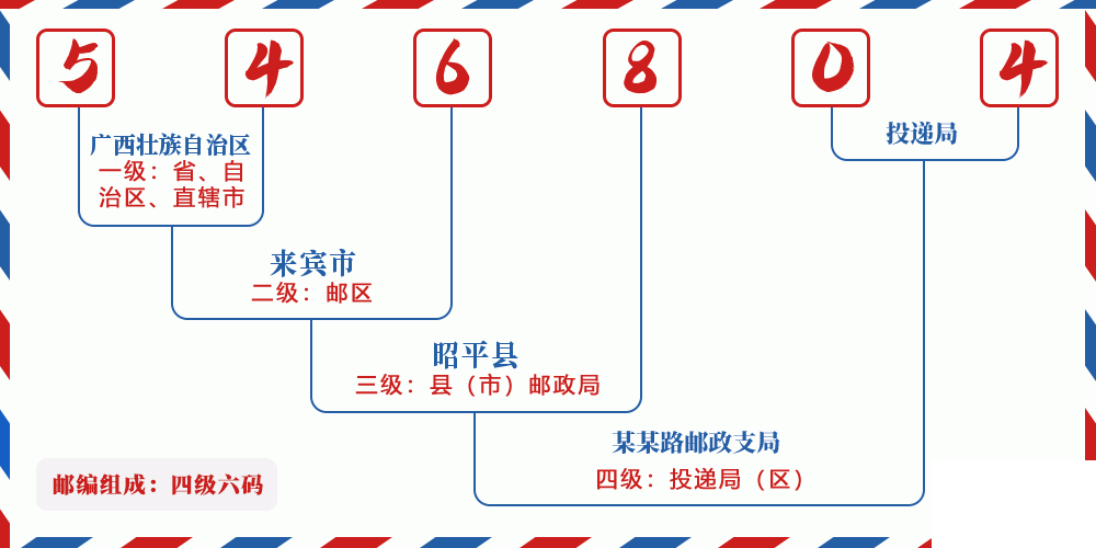 邮编546804含义